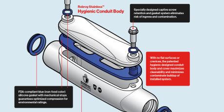 Illustration of Robroy Stainless Hygienic Fitting with Callouts.